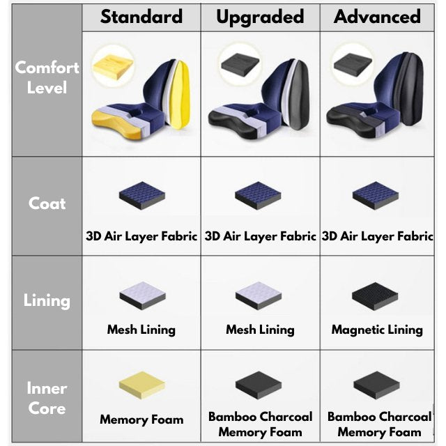 Orthopaedic Memory Foam Seat Cushion Support Set - Flamin' Fitness